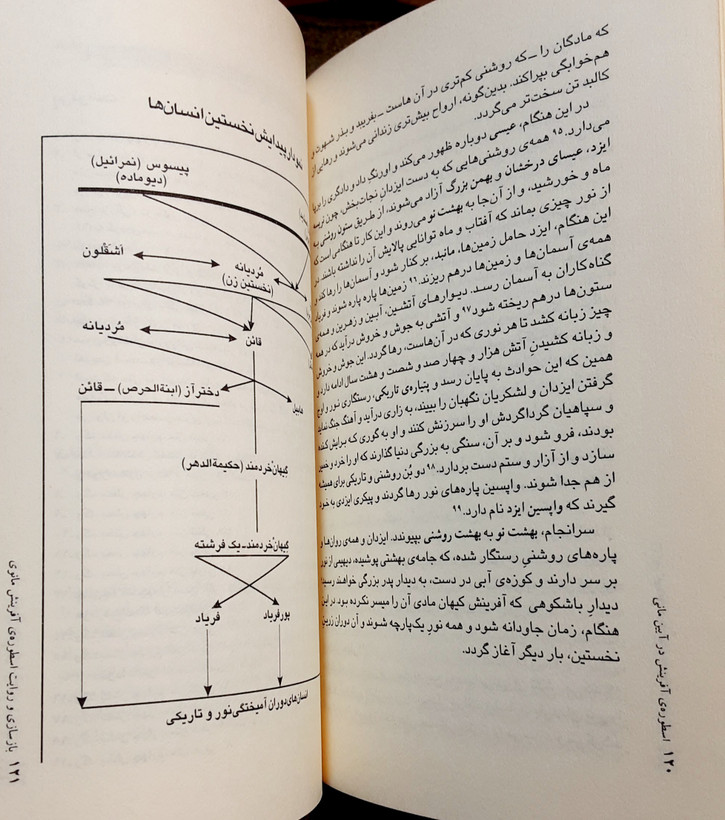 اسطوره آفرینش در آیین مانی