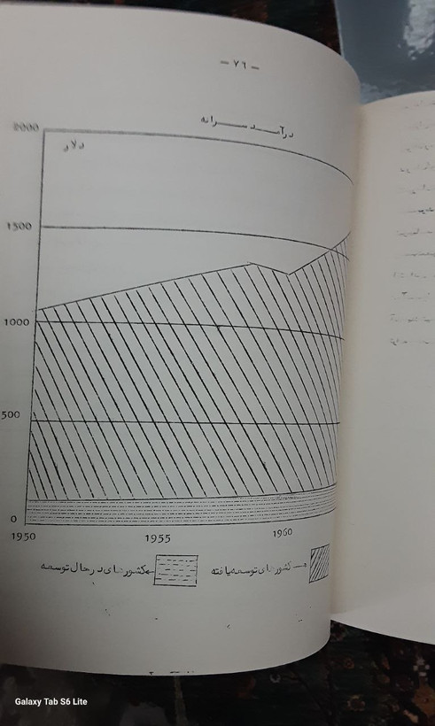 مشکلات افزایش جمعیت