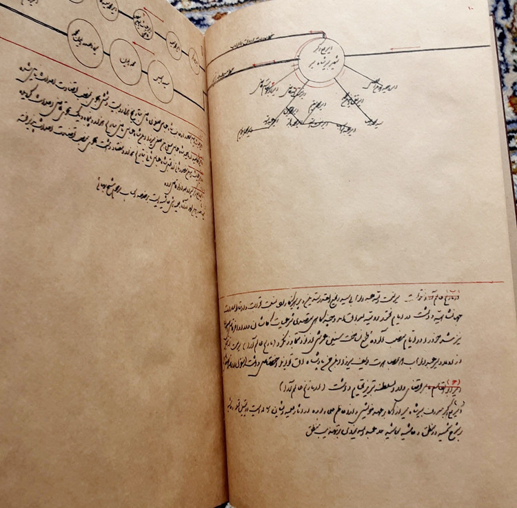 نسب نامه سادات طباطبایی