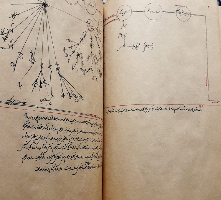 نسب نامه سادات طباطبایی