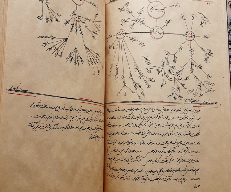 نسب نامه سادات طباطبایی