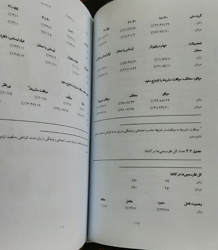 روابط عاشقانه ایرانیان در عصر دیجیتال