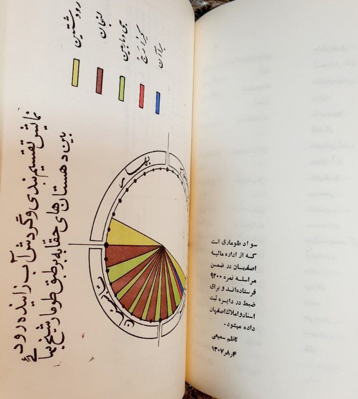 زاینده رود اصفهان با عکس اول