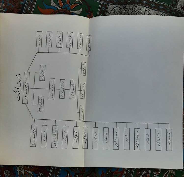 سالنامه اداره کل تعلیمات اکابر