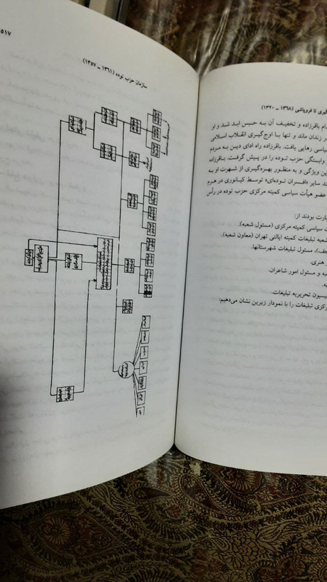 حزب توده از شکل گیری تا فروپاشی ۱۳۲۰ تا ۱۳۶۸